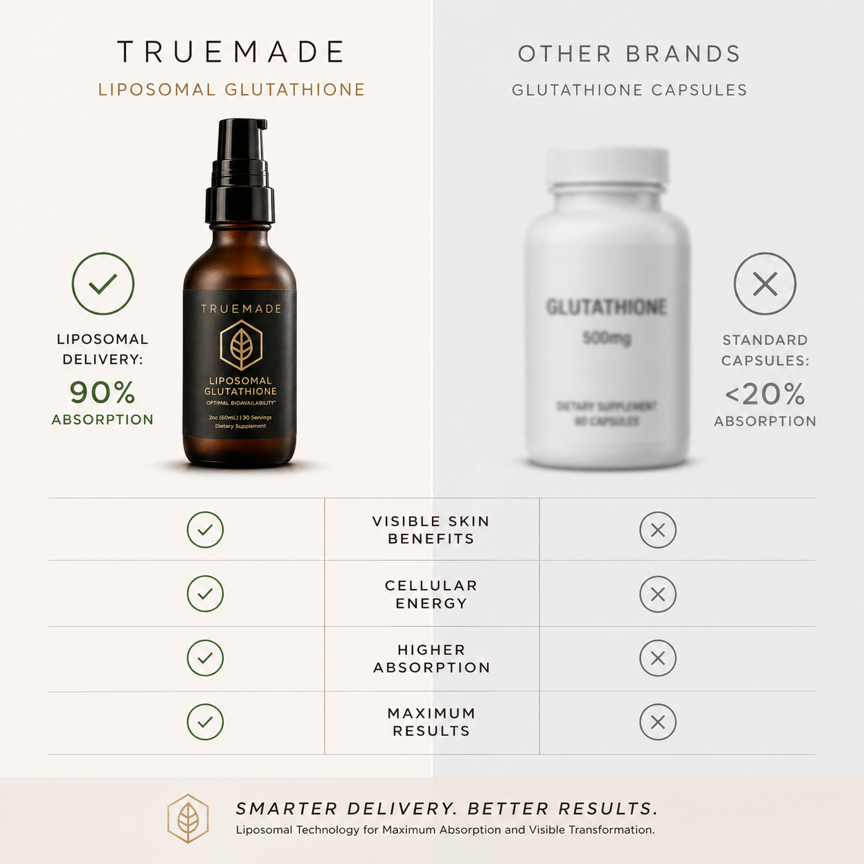 TRUEMADE™ Liposomal Glutathione