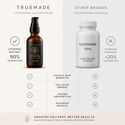 TRUEMADE™ Liposomal Glutathione