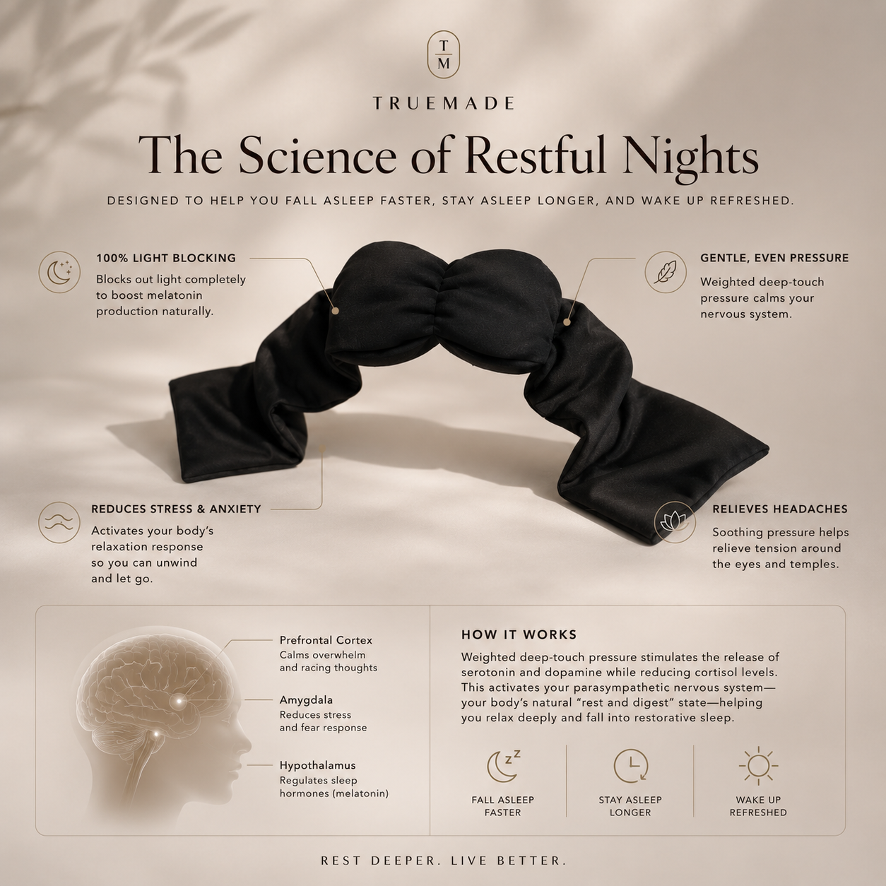 TRUEMADE™ DeepRest Sleep Wrap