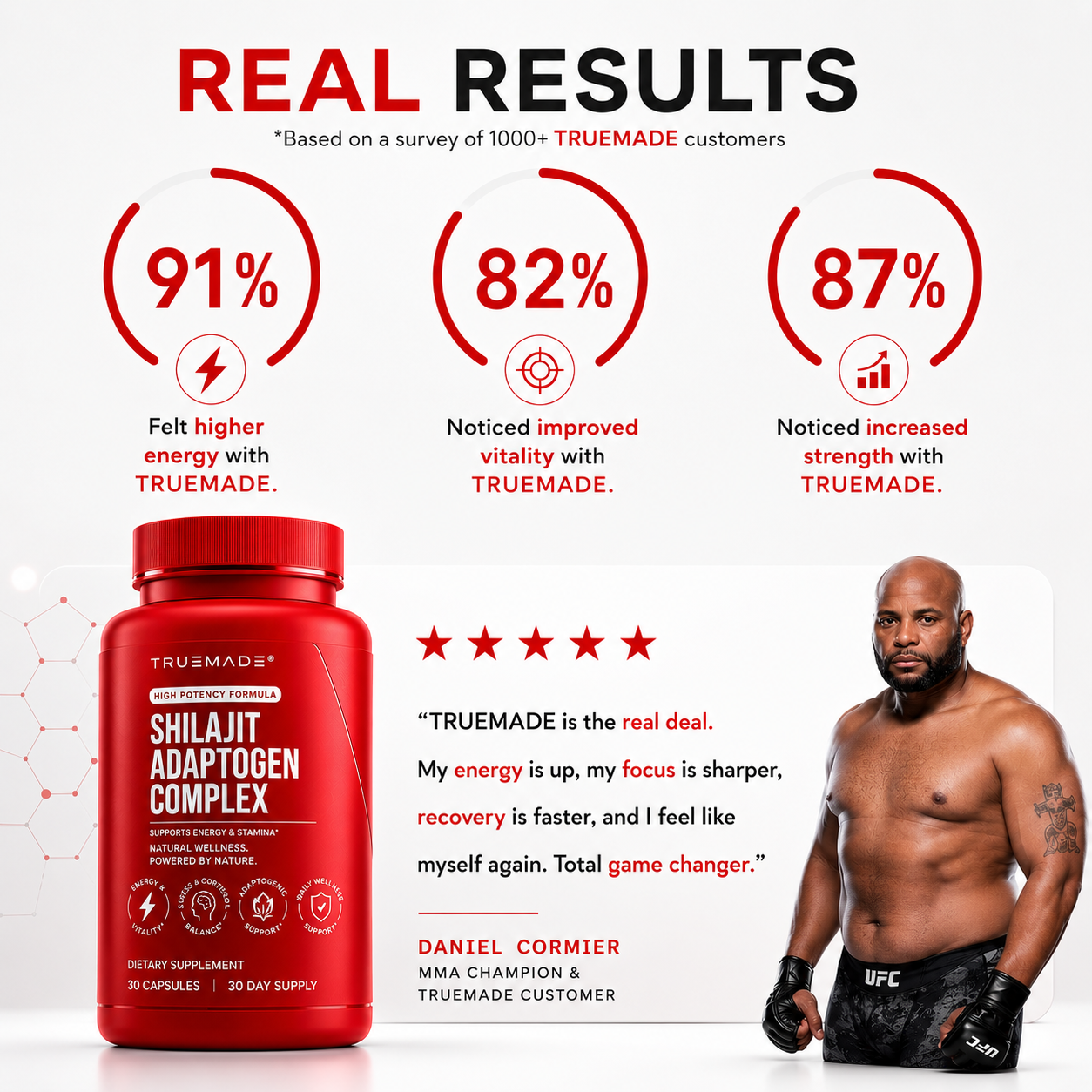 TrueMade® Shilajit Complex — Energy, Focus, Stress Balance & Mental Clarity Formula