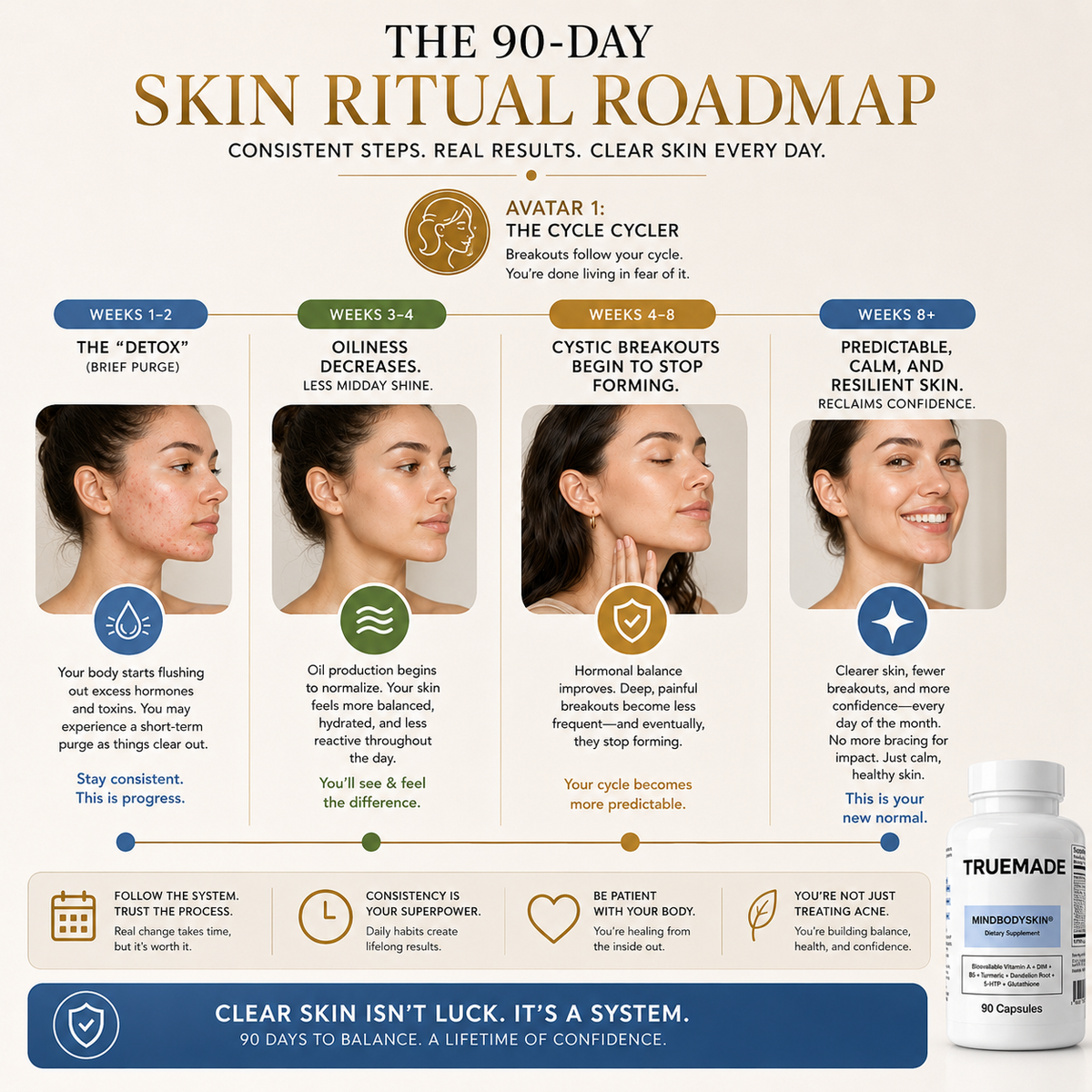 TRUEMADE™ Hormonal Acne Supplement