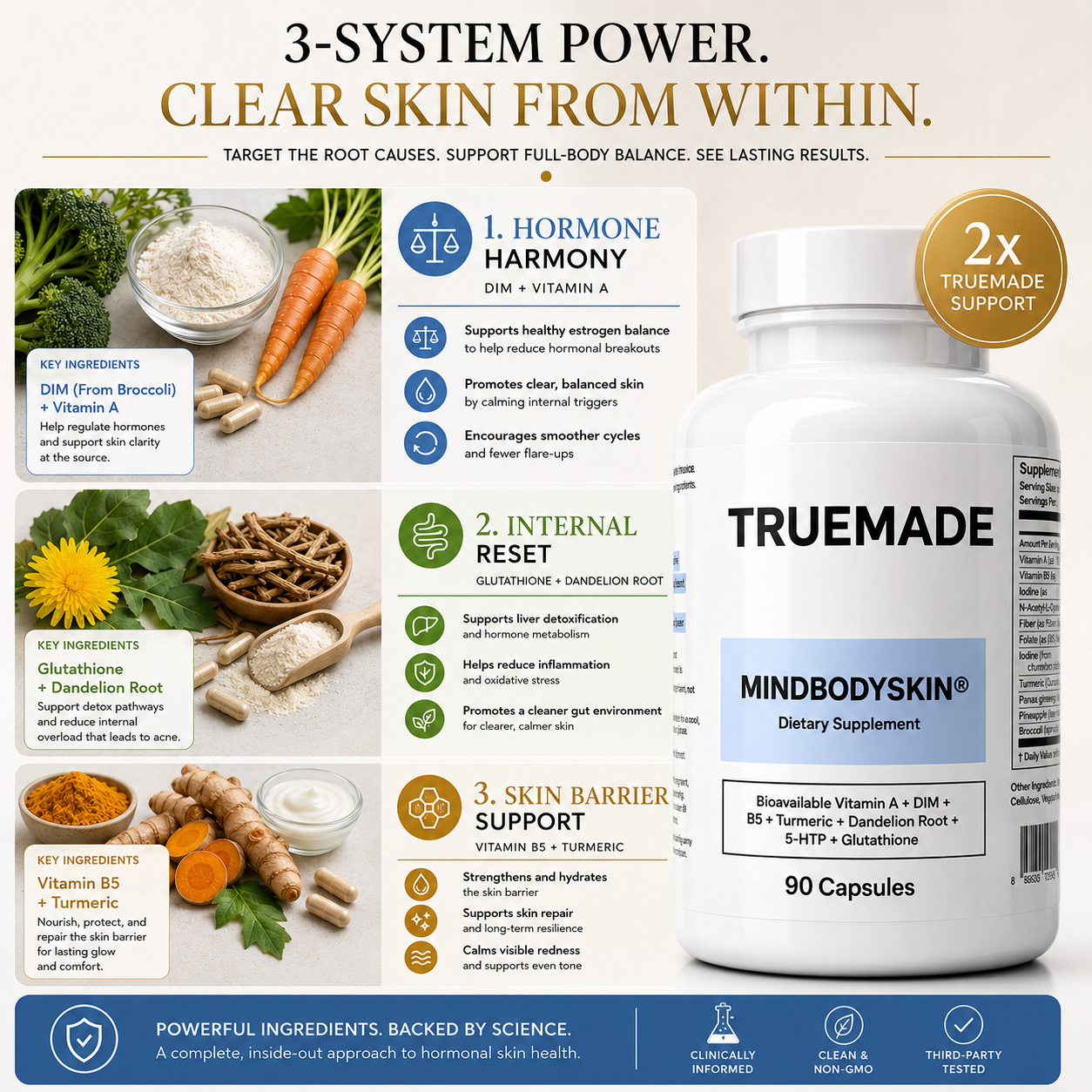 TRUEMADE™ Hormonal Acne Supplement